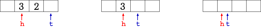 Acknowledging old packets in a non-overflowed buffer