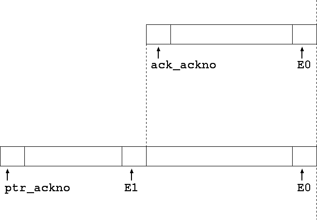 Computing a new run length when packets have arrived after sending the Ack Vector