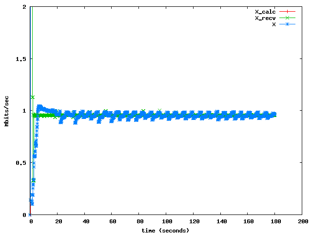 Oscillation prevention enabled