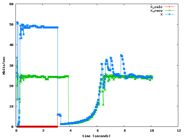 Modified Oscillation Prevention algorithm: not allowed to decrease t_ipi