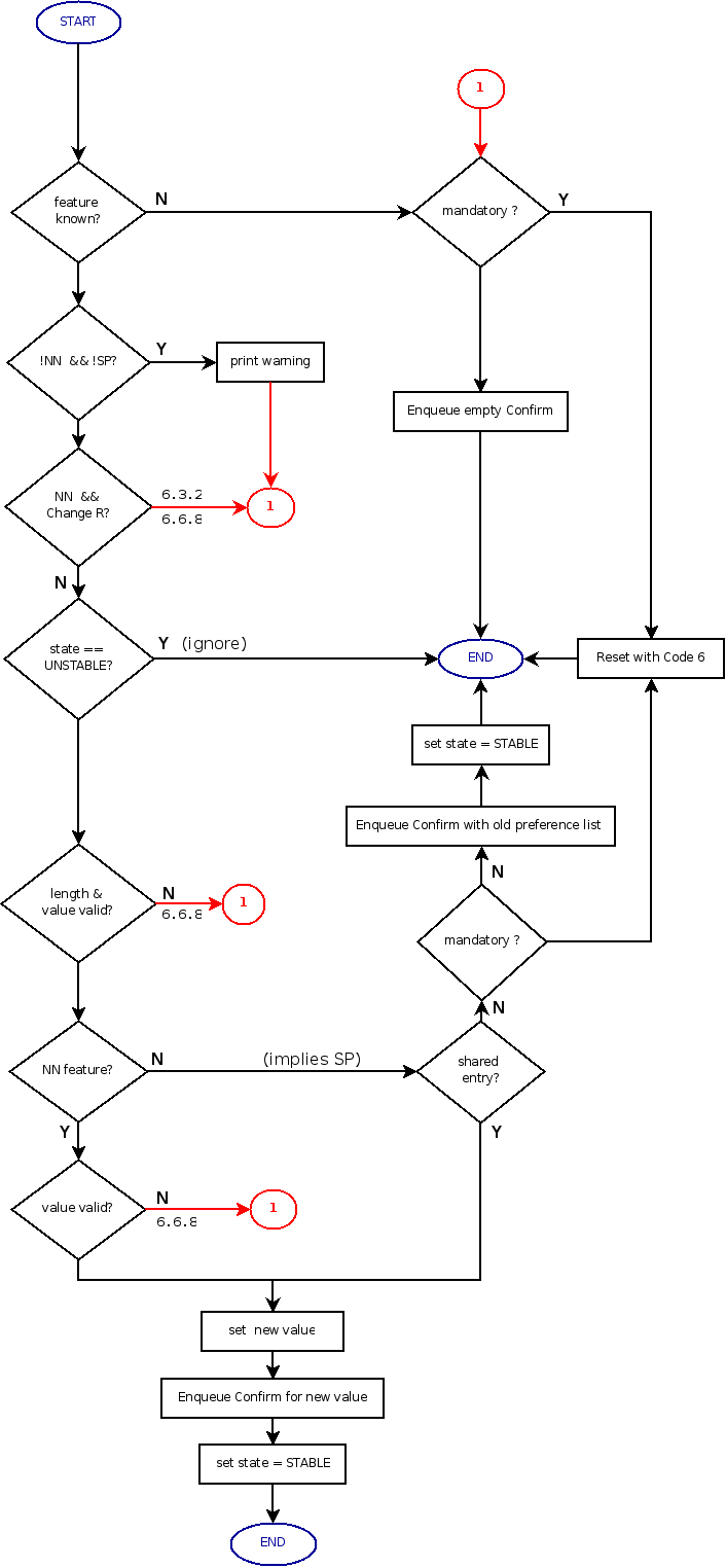 Processing incoming ChangeL/R options