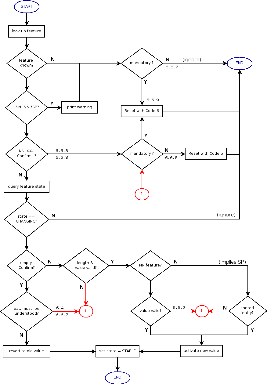 Processing incoming ConfirmL/R options